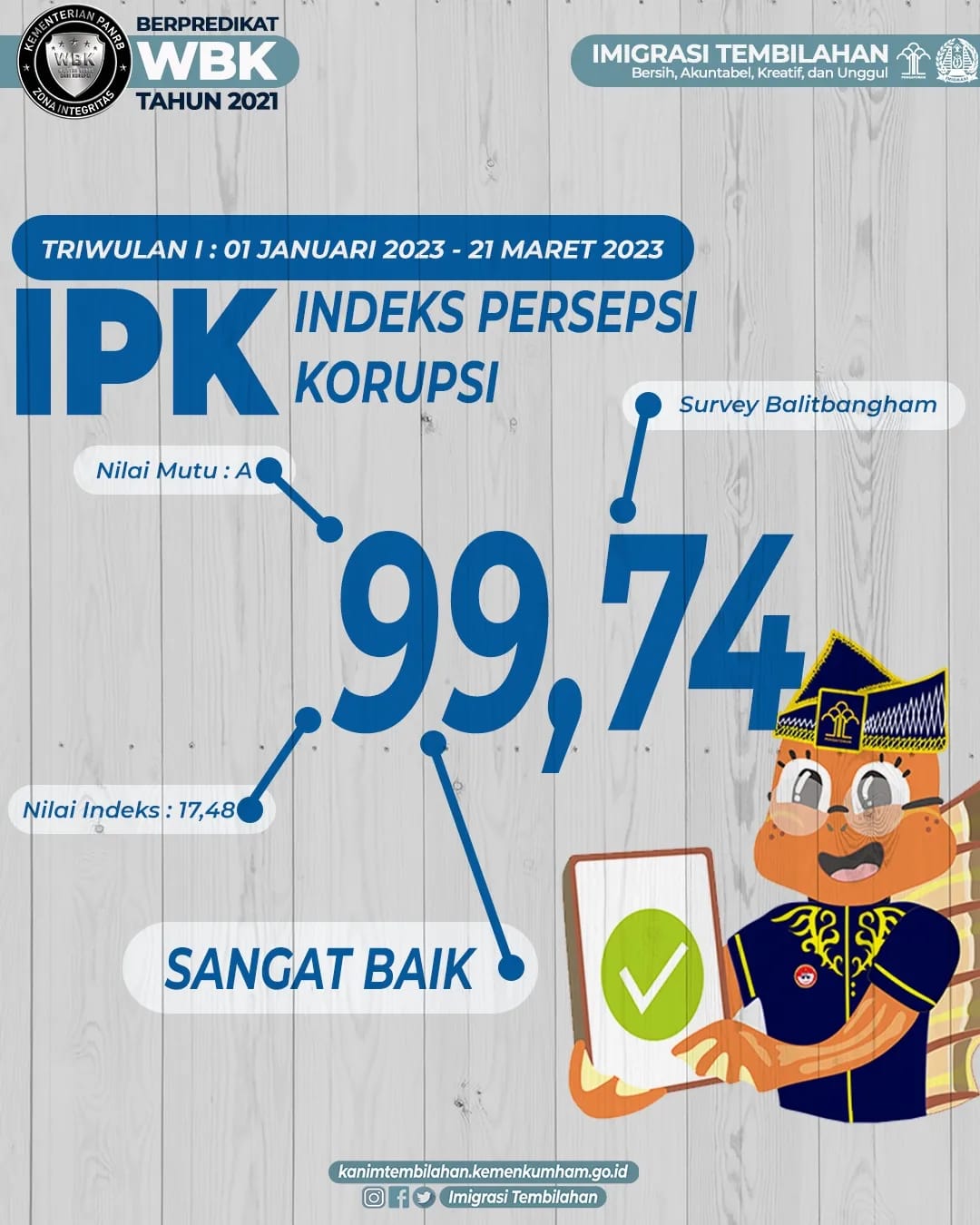 Hasil Survei IPK dan IKM 01 Januari s.d. 21 Maret 2023
